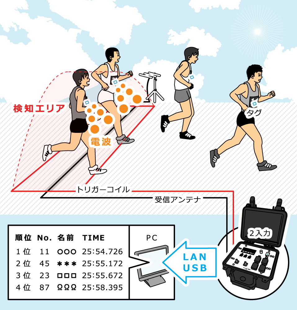 計測事業部 株式会社オールトラスト